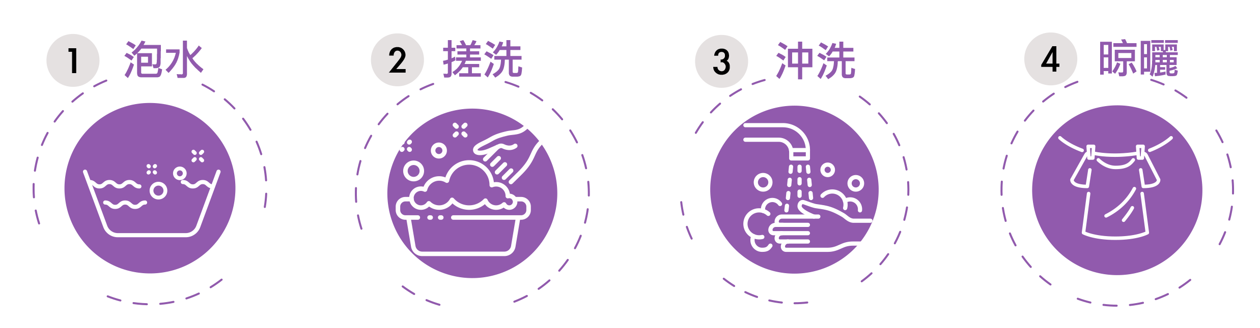 四步驟讓貼身衣物陪妳更久 四步驟讓貼身衣物陪妳更久