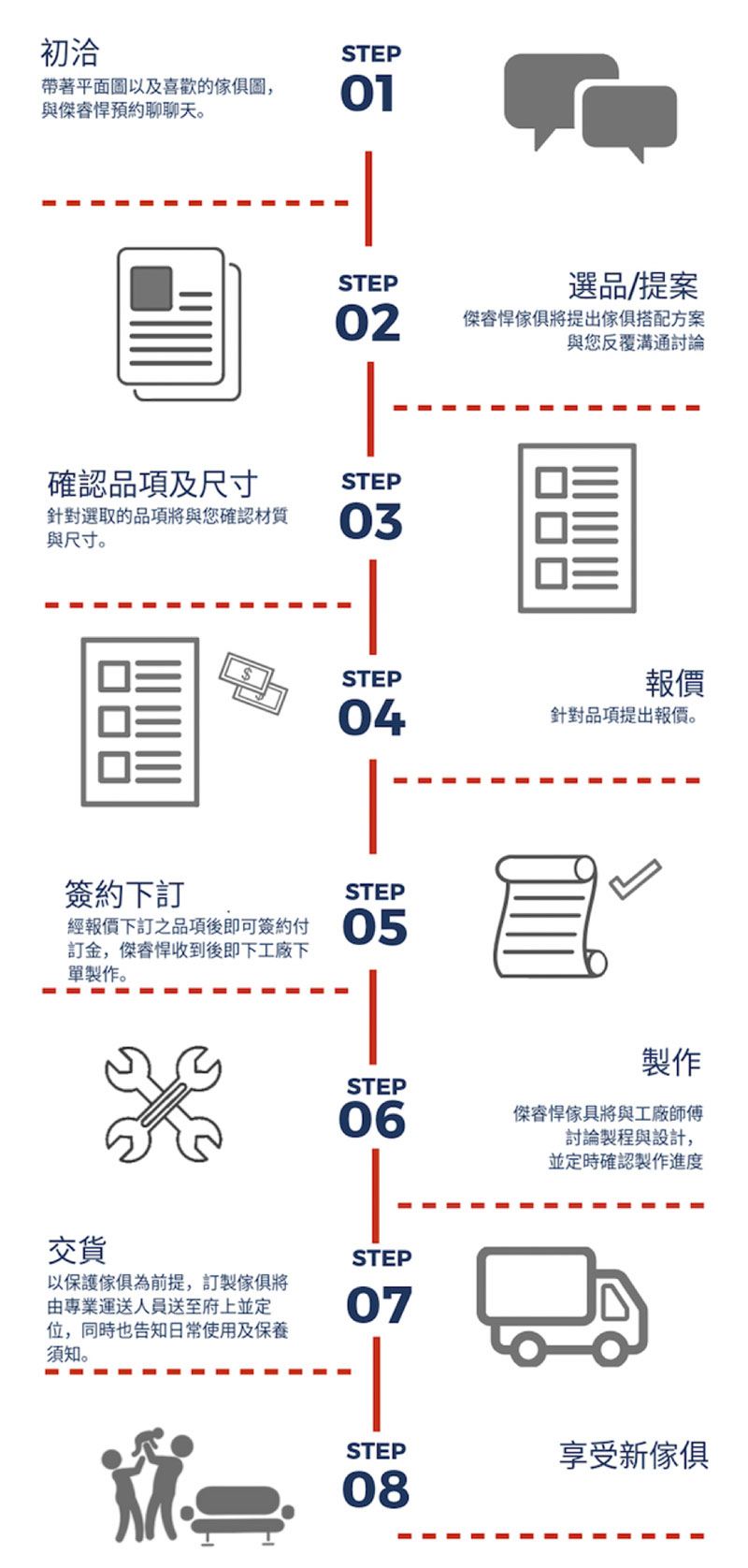 悍家居集團的服務流程 悍家居集團的服務流程