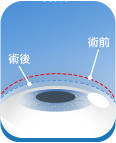 澄欣眼科診所 澄欣眼科診所